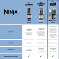 Ninja Swirl? by Creami? Soft Serve and Ice Cream Maker, 13 One - Touch Programs, NC701