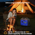 NEXPOW 2250W Portable Inverter Generator, Gasoline Power Quiet Lightweight for Backup Home & Camping, Eco - Mode Feature, Parallel Capability, EPA Compliant