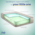 Serene Duo-Sleek Crib Mattress. 2-Stage Foam Baby Mattress. Toddler Mattress. Waterproof