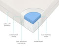 Premium Memory Foam Hypoallergenic Infant Crib Mattress and Toddler Bed Mattress with Waterproof Bamboo Cover. Flip Dual Stage System - 27.5x 52 x 5.5